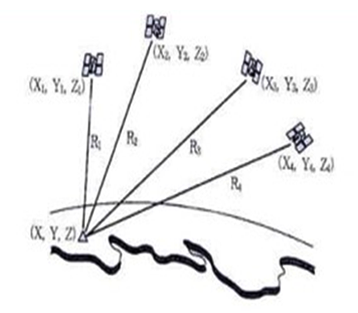 DGNSS 코드 해독식