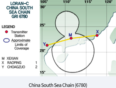이 그림은 GRI 6780 남중국해 체인의 이용범위도와 송신국 위치를 보여줌. 송신국은 주국 M XEXIAN, 종국 X RAOPING, 종국 Y CHOAGZUO 으로 이루어져 남중국해를 커버하는 이용범위도를 보여줌