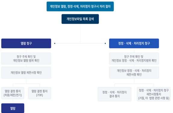 아래내용 참고