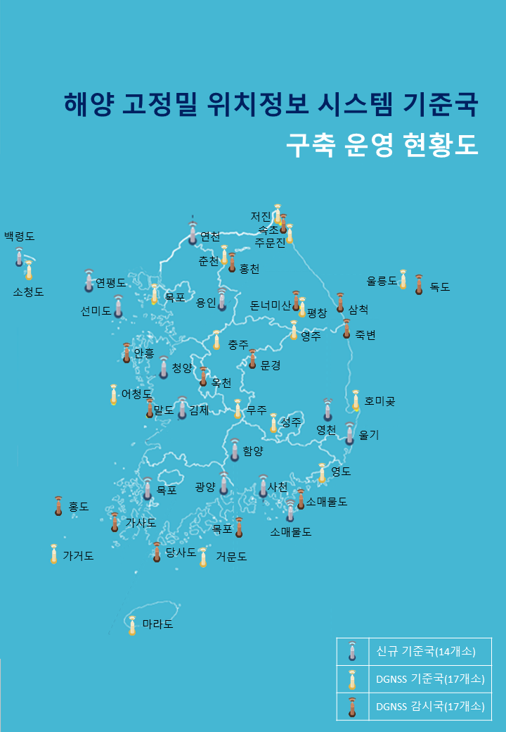 해양 고정밀 위치정보 서비스 시스템 기준국 구축 운영 현황도 이미지이며, 신규기준국(14개소), DGNSS 기준국(17개소), DGNSS 감시국(17개소) 가 지도위에 표시되어 있음. 신규기준국 14개소(청양, 김제, 광양, 목포, 영천, 연천, 용인, 백령도, 함양, 사천, 소매물도, 선미도, 울기, 연평도)